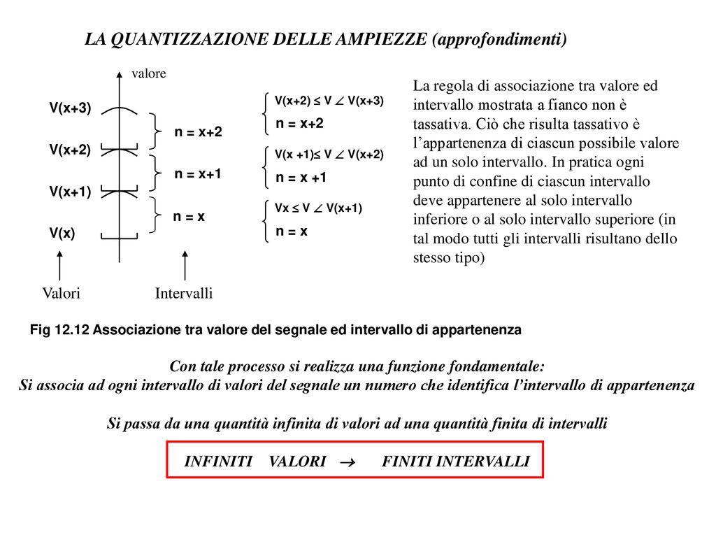 LA CONVERSIONE DA SEGNALE ANALOGICO A SEGNALE DIGITALE Ppt Scaricare